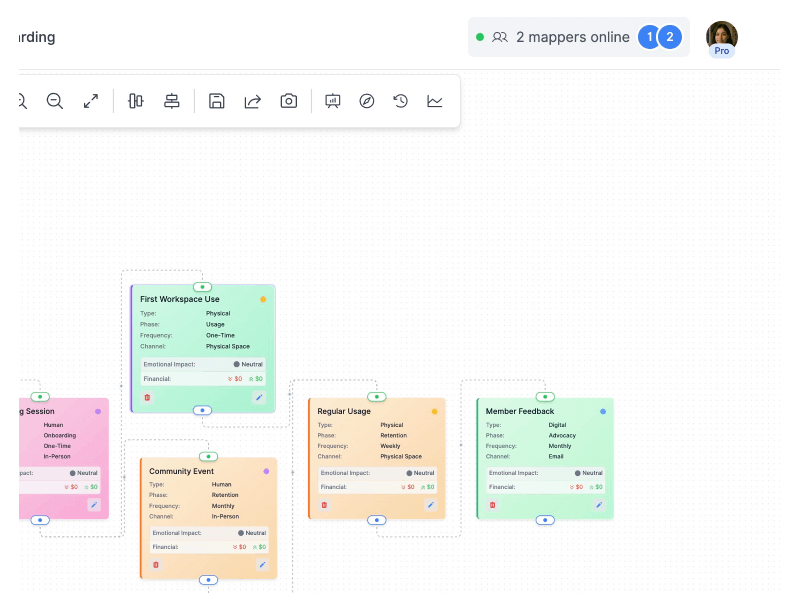 Team collaboration on customer journey maps