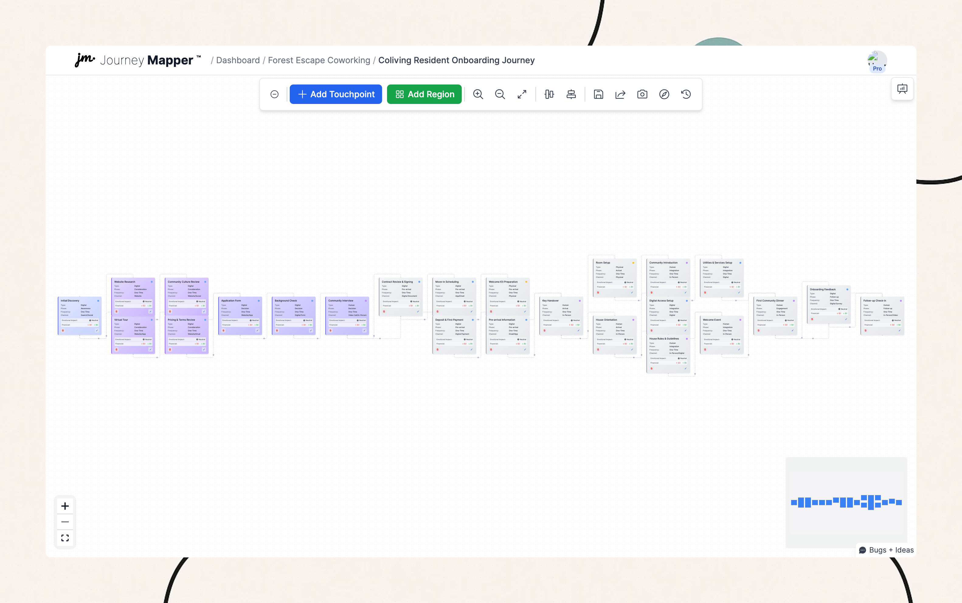 Coliving Journey Template Preview