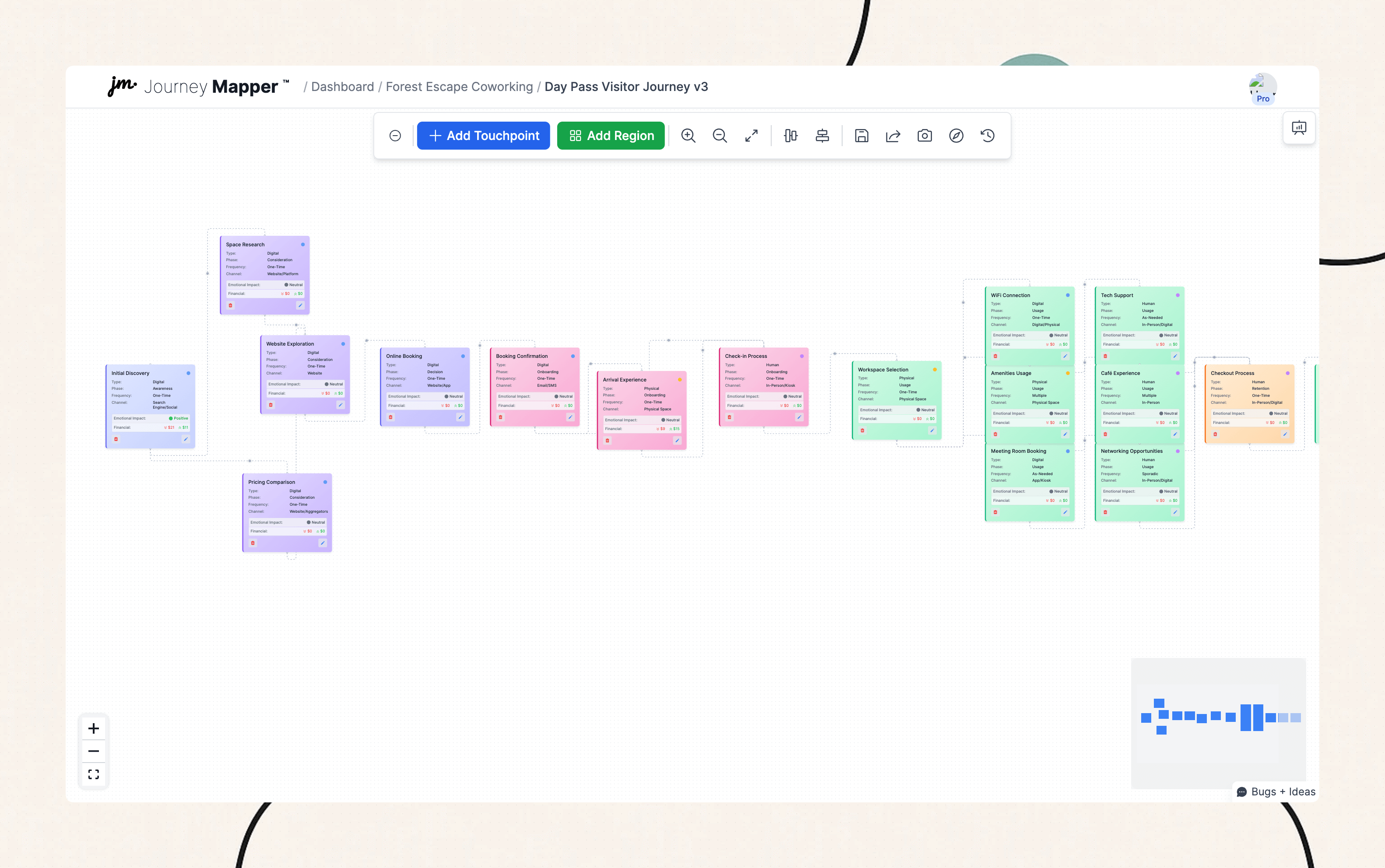 Freelancer journey map showing networking touchpoints and community integration
